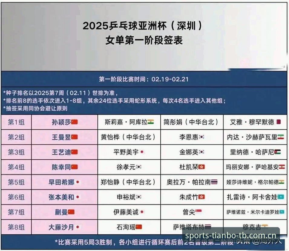 世界杯临近签证难，天博体育用户如何获取赛事资讯？